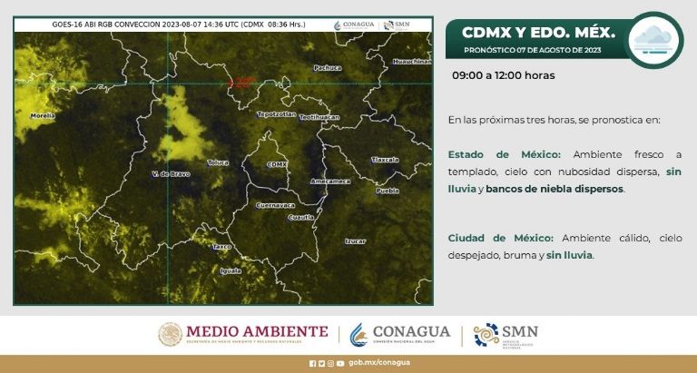 Clima en la Ciudad de México