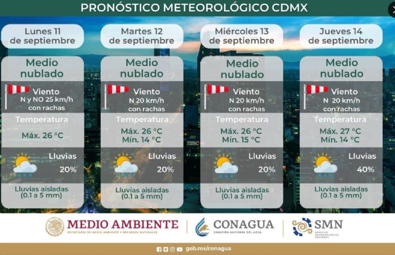 Clima en la Ciudad de México