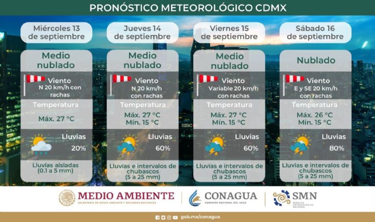 Clima en la CDMX hoy 13 de septiembre