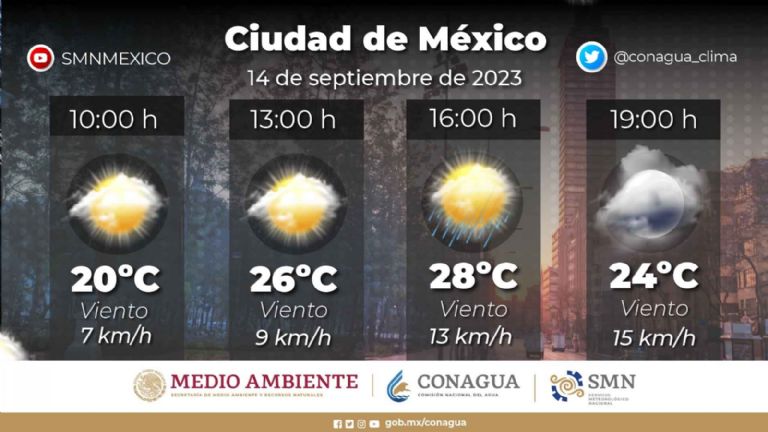 Clima en la Ciudad de México