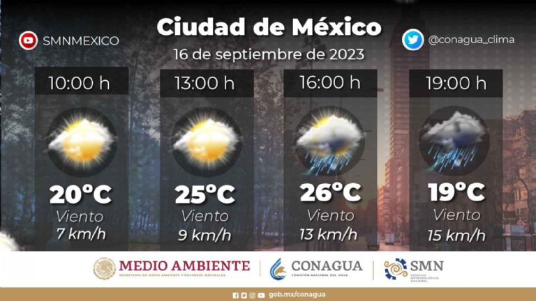 Clima en la Ciudad de México 16 de septiembre