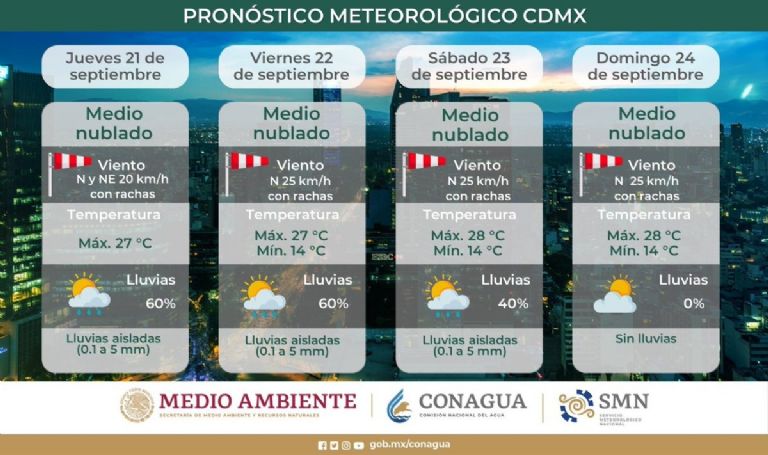 Clima en la CDMX 21 de septiembre