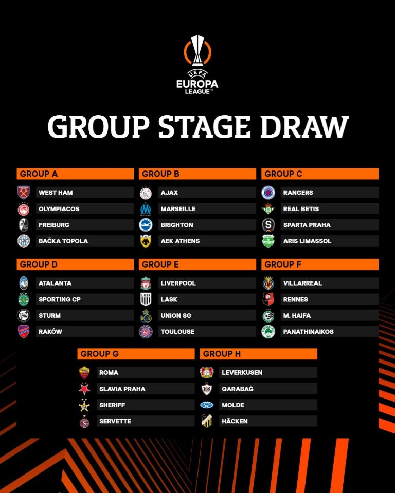 UEFA Europa League: Fase de Grupos