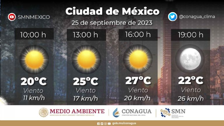 Clima en la Ciudad de México hoy
