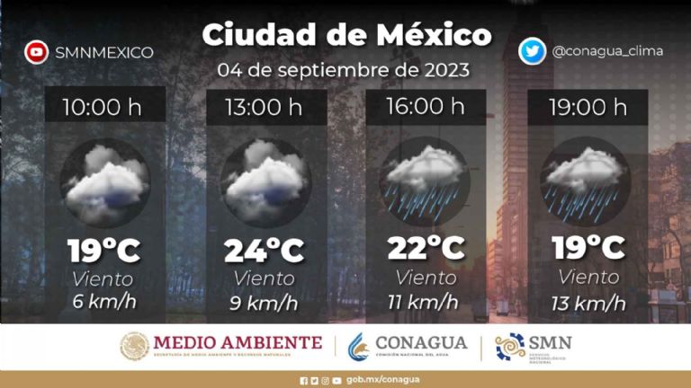 Clima en la Ciudad de México