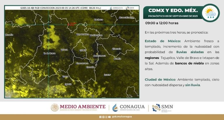 Clima en la Ciudad de México