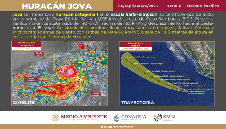 Huracán Jova ya es categoría 1. Foto: Conagua