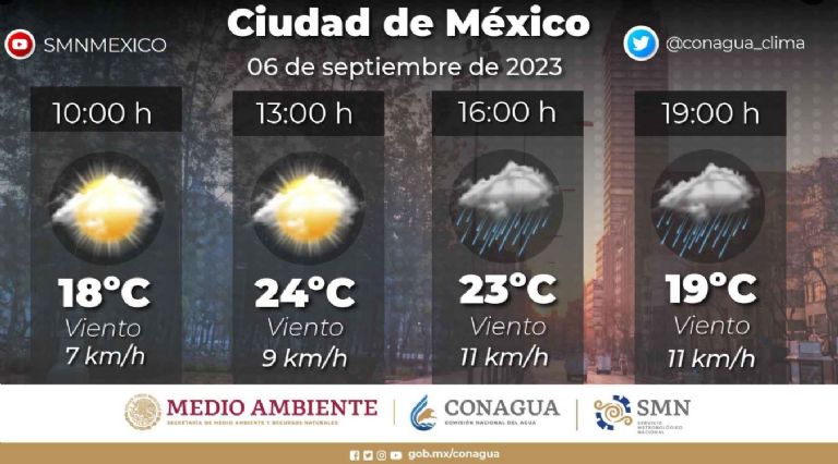 Clima en la Ciudad de México