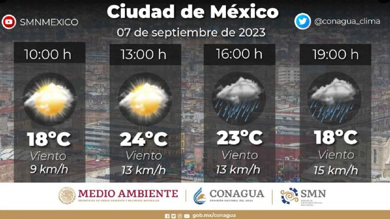 Clima en la Ciudad de México