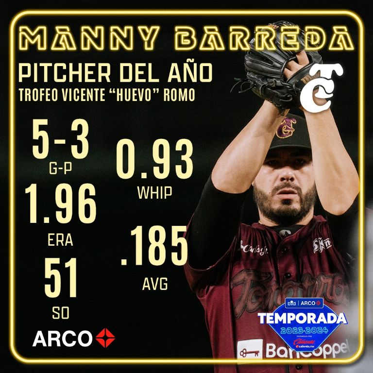Manny Barreda gana el premio al 'Pitcher del Año' en la Liga Mexicana del Pacífico
