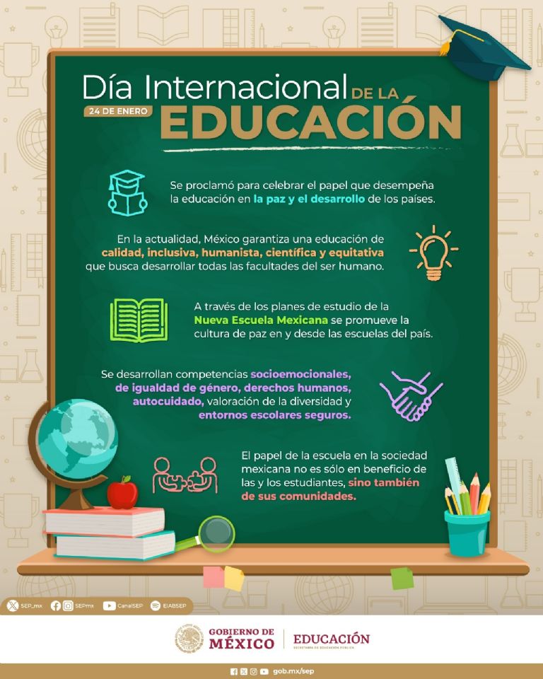 Día Internacional de la Educación 2024