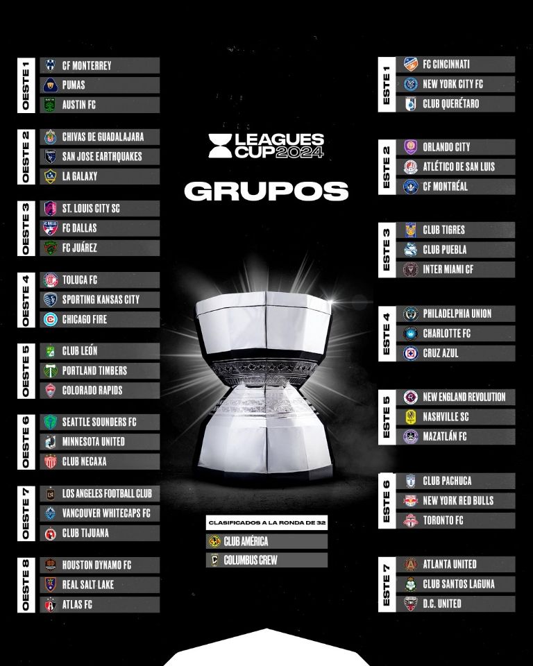 Leagues Cup 2024: Conoce como quedaron los grupos y qué equipos van contra Messi