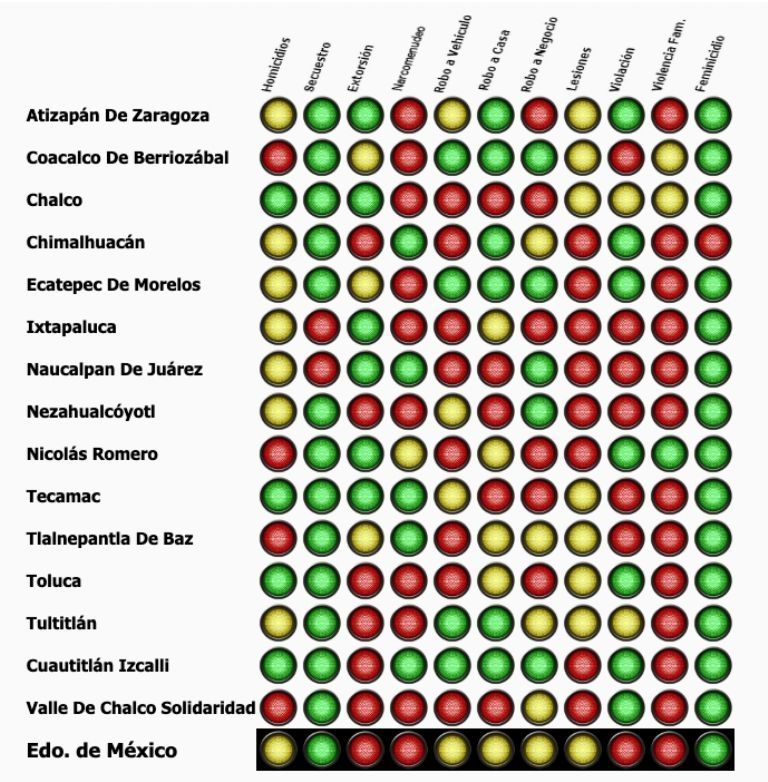 Comando armado asalta abarrotera en Tlalnepantla; robo millonario desata alarmas