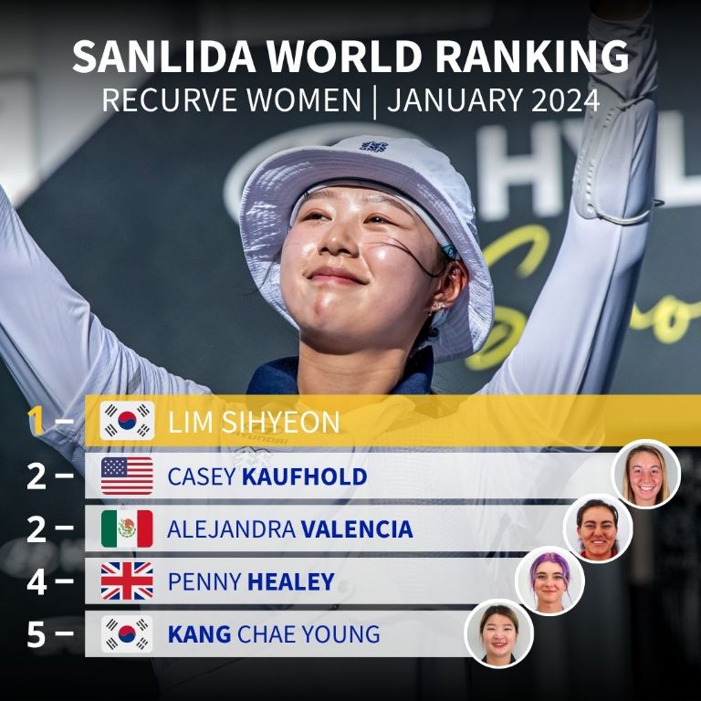 La sonorense Alejandra Valencia es la segunda mejor arquera del mundo según nuevo ranking