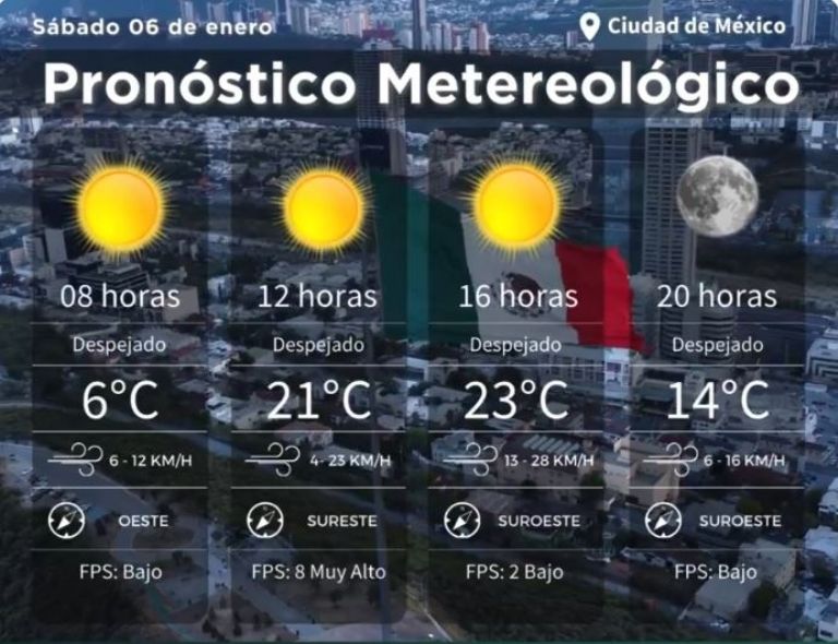 Clima en CDMX hoy 6 de enero