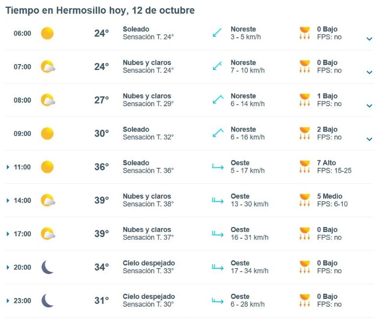 Clima de HOY 12 de octubre en Hermosillo