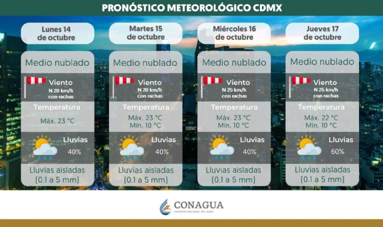 Clima en CDMX hoy 15 de octubre
