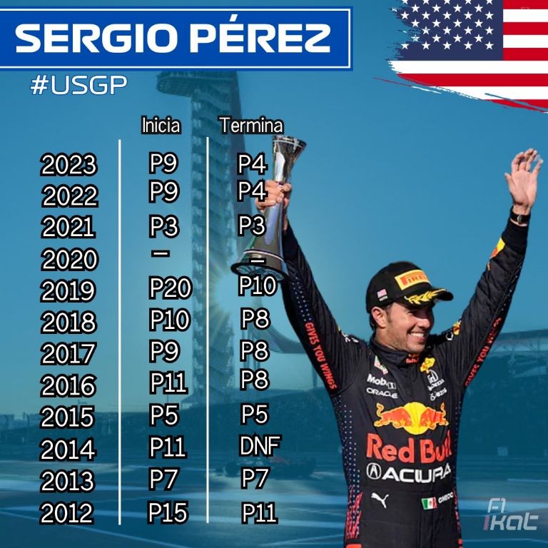 Sergio Pérez en el Gran Premio de Austin