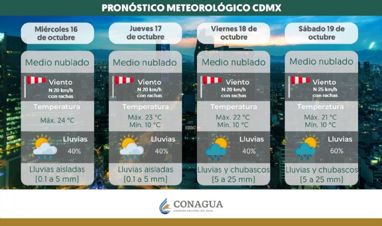 Clima en CDMX hoy 17 de octubre