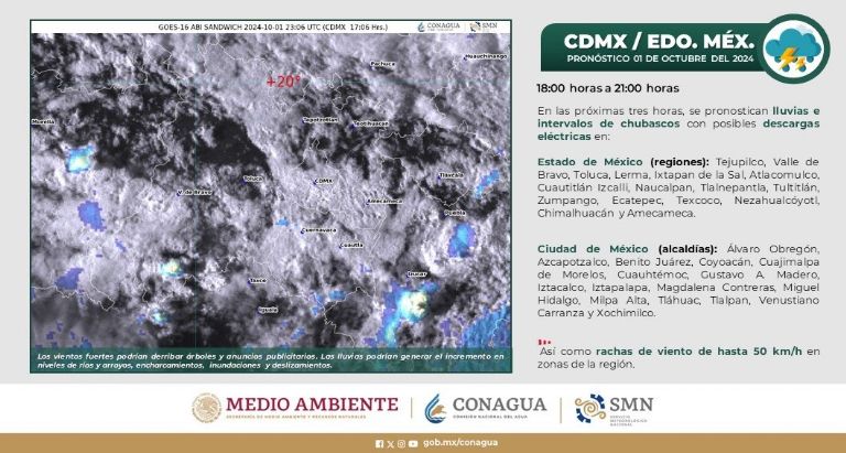 Clima en CDMX hoy 2 de octubre