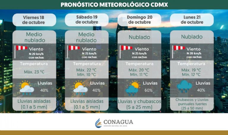 Clima en CDMX hoy 20 de octubre