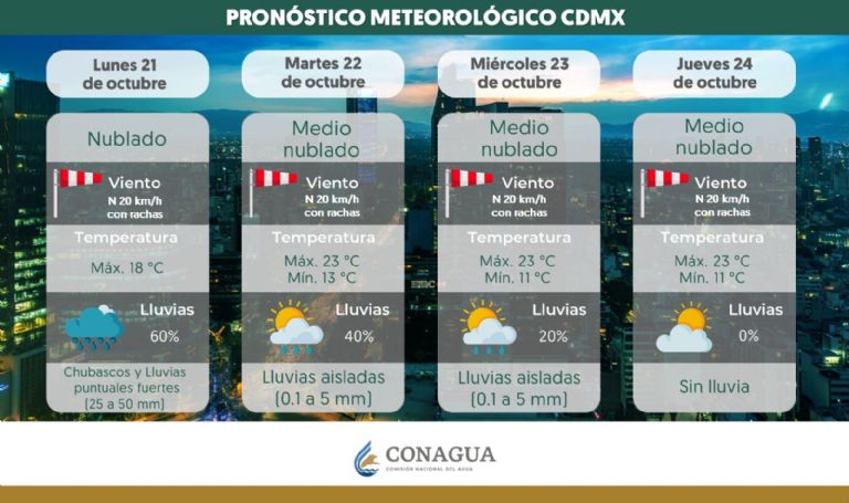 Clima en CDMX hoy 22 de octubre