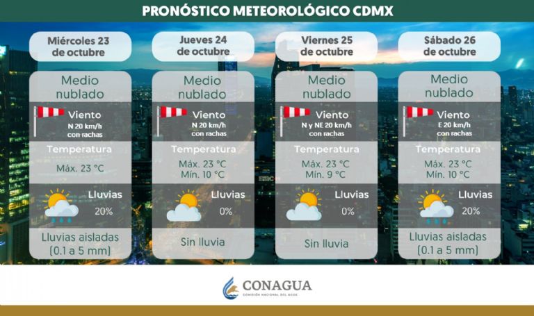 Clima en CDMX hoy 24 de octubre