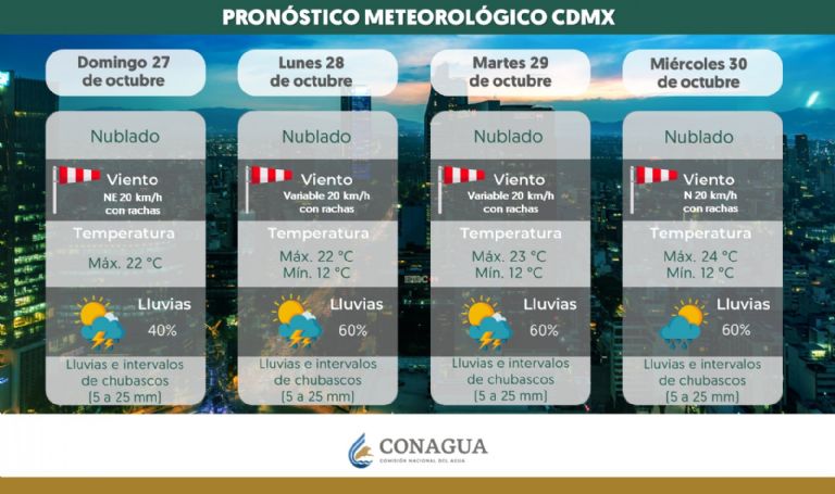 Clima en CDMX hoy 28 de octubre