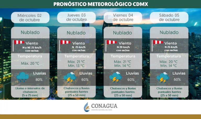 Clima en CDMX hoy 3 de octubre