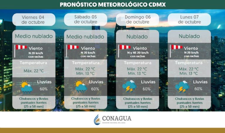 Clima en CDMX hoy 5 de octubre