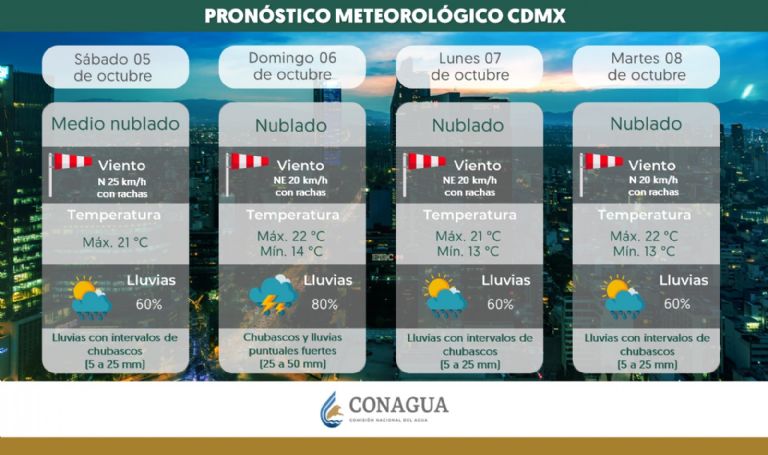 Clima en CDMX hoy 6 de octubre
