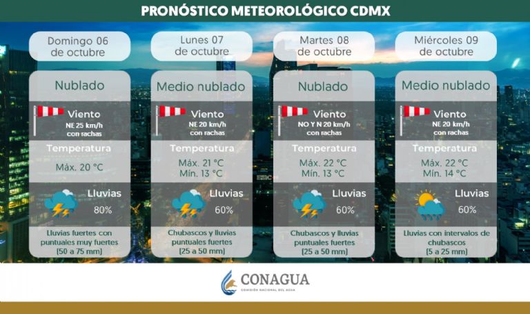 Clima en CDMX hoy 7 de octubre