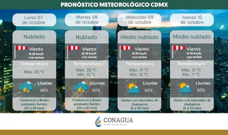 Clima en CDMX hoy 8 de octubre