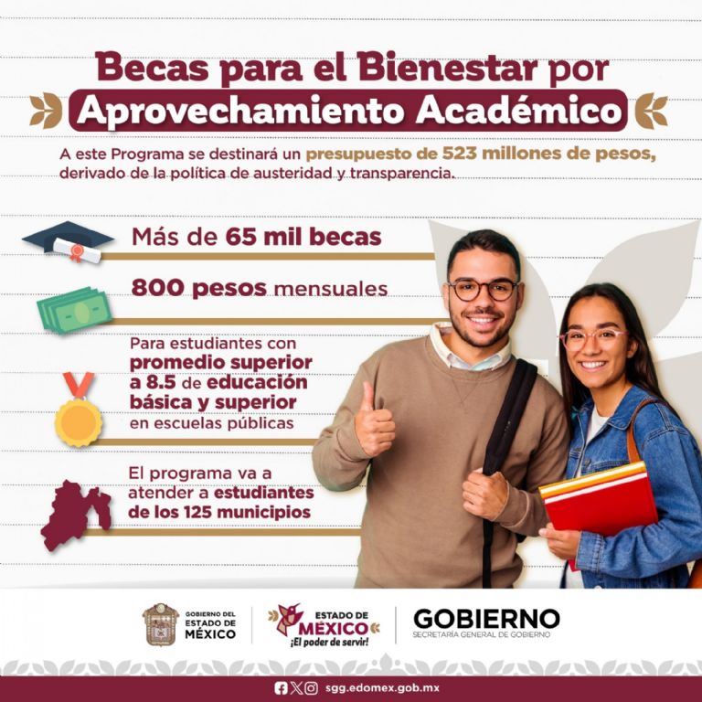 Becas para el Bienestar en Edomex