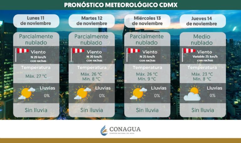 Clima en CDMX hoy 12 de noviembre