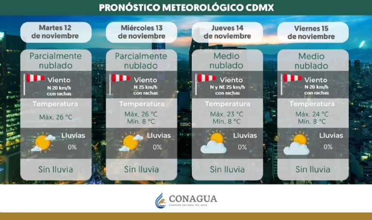 Clima en CDMX hoy 13 de noviembre