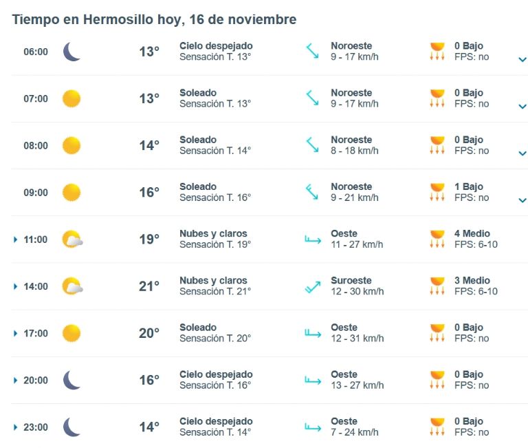 Clima de hoy en Hermosillo, Sonora