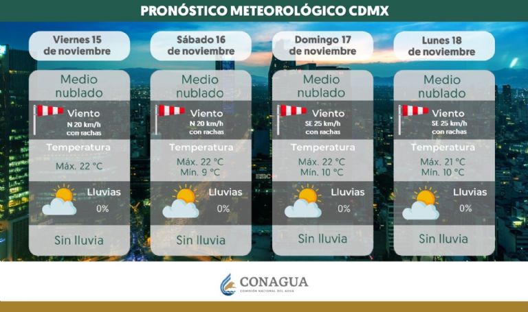 Clima en CDMX hoy 16 de noviembre