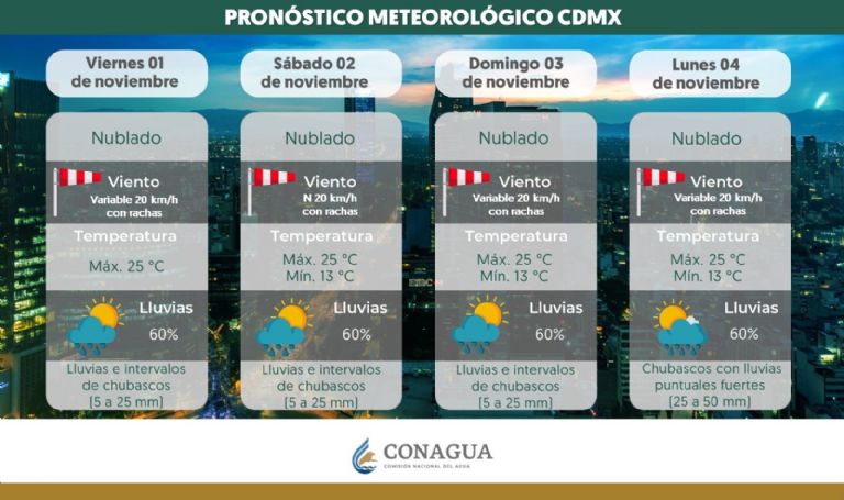 Clima en CDMX hoy 2 de noviembre