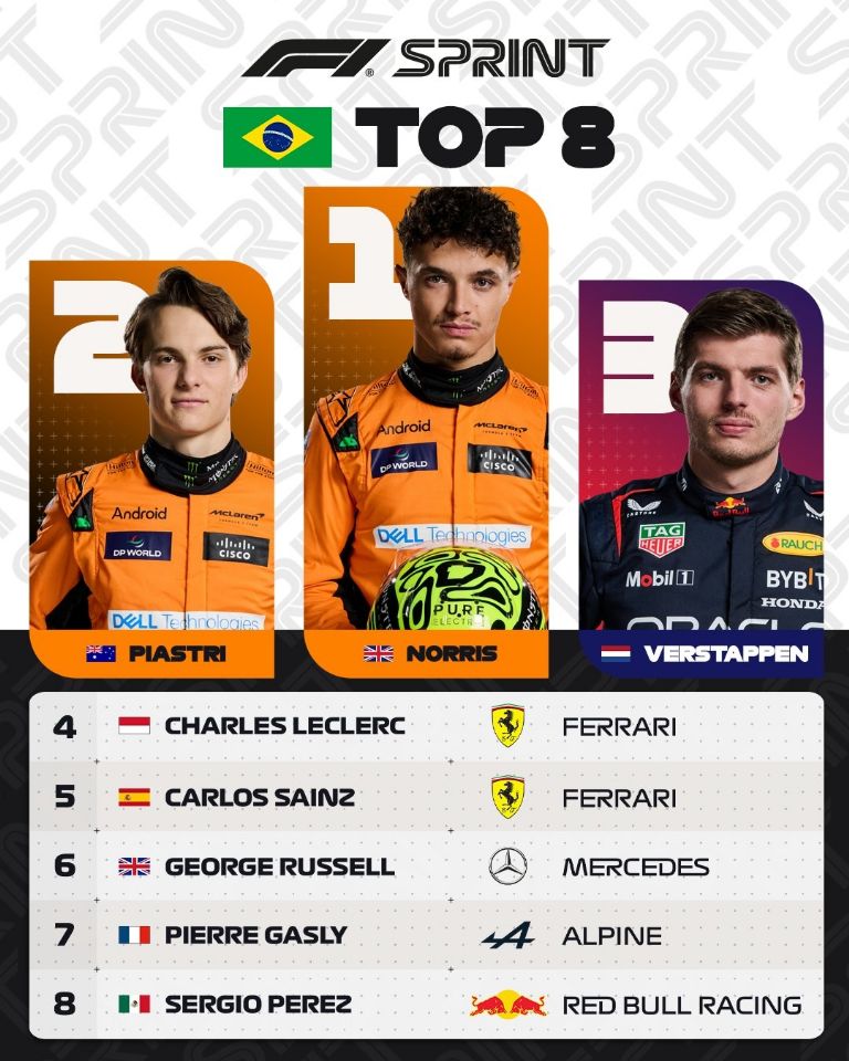 Lando Norris gana carrera sprint