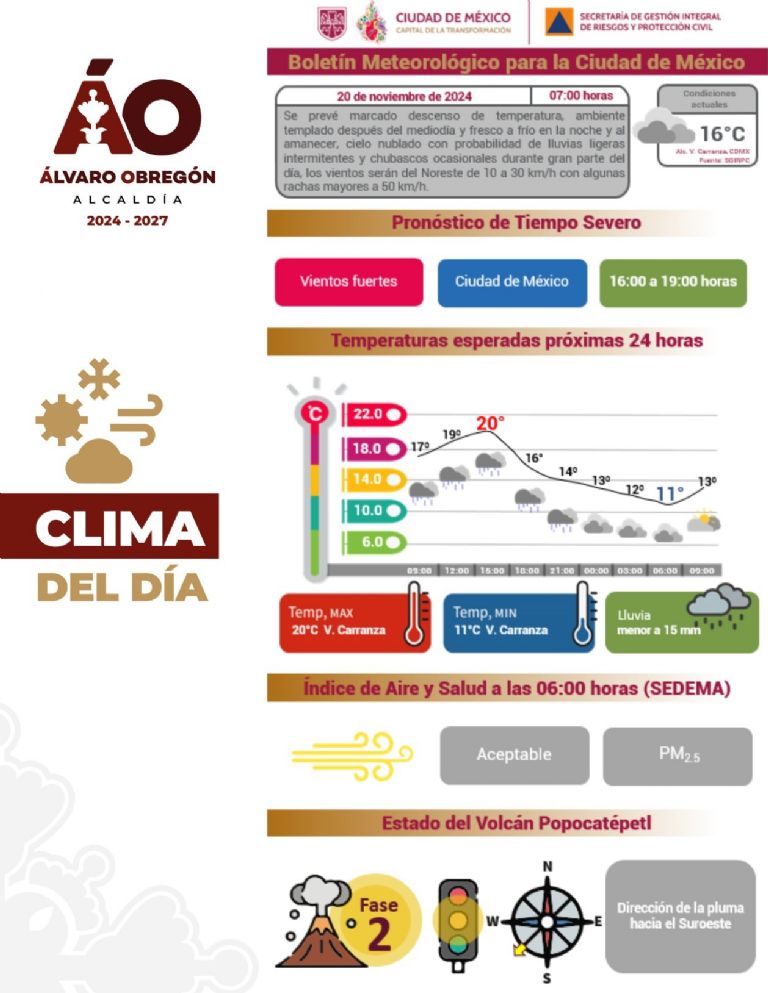 Clima en CDMX hoy 20 de noviembre