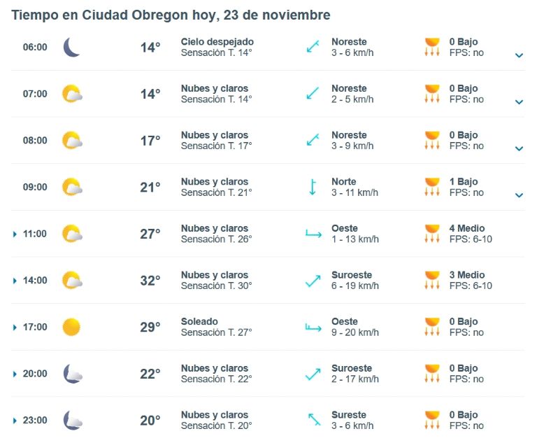 Clima de HOY 23 de noviembre en Ciudad Obregón