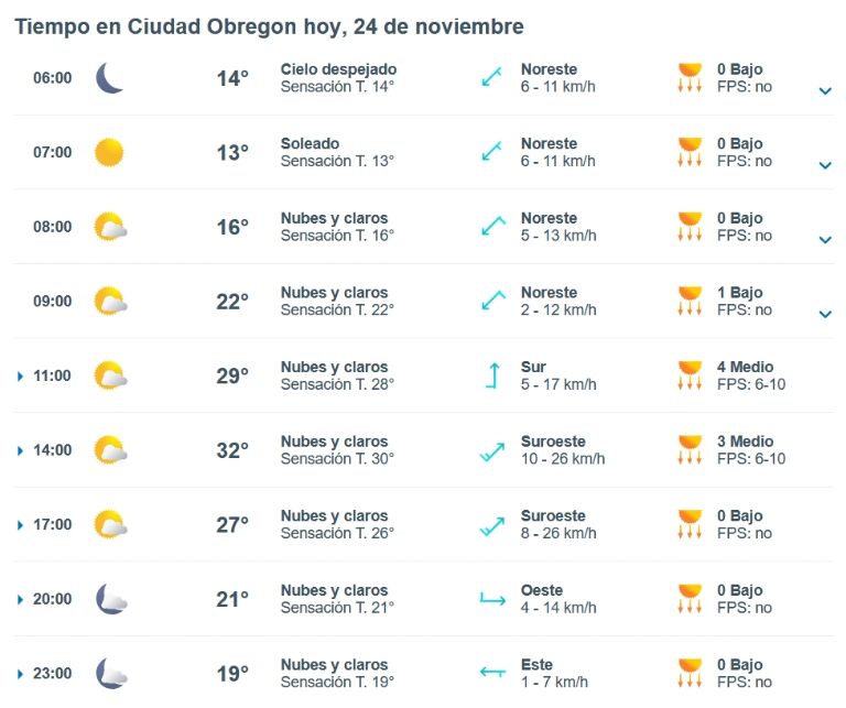 Clima de HOY 24 de noviembre en Ciudad Obregón