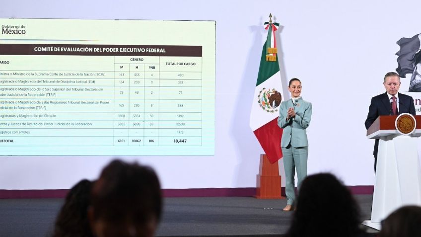 Elecciones del Poder Judicial 2025: Claudia Sheinbaum celebra "éxito" de inscripciones