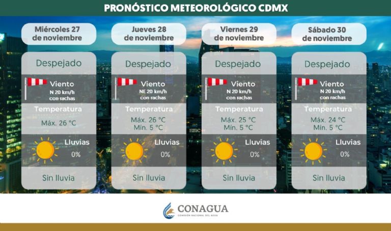 Clima en CDMX hoy 28 de noviembre
