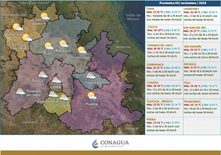 Clima en CDMX hoy 3 de noviembre