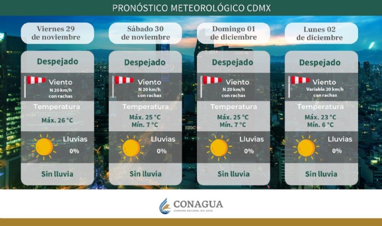 Clima en CDMX hoy 30 de noviembre