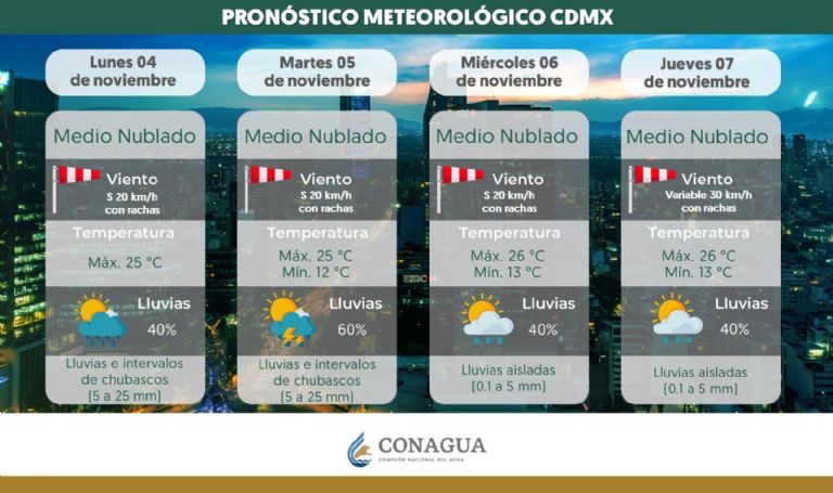 Clima en CDMX hoy 5 de noviembre