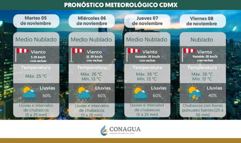 Clima en CDMX hoy 6 de noviembre