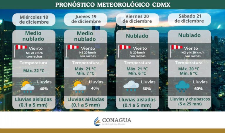 Clima en CDMX hoy 19 de diciembre